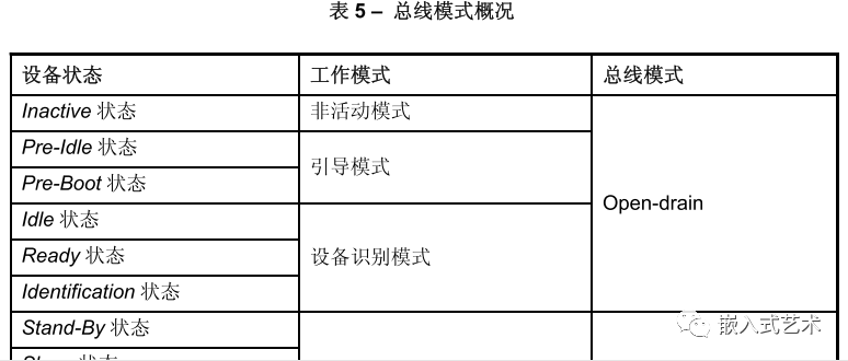 emmc 032G7 连续写block报错 emmc读写次数_寄存器_02