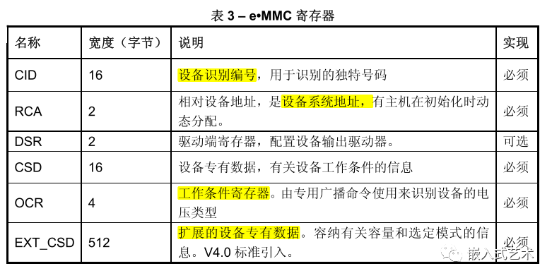 emmc 032G7 连续写block报错 emmc读写次数_寻址_03