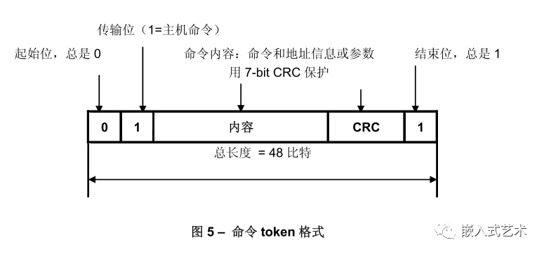 emmc 032G7 连续写block报错 emmc读写次数_寄存器_04