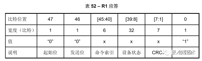 emmc 032G7 连续写block报错 emmc读写次数_fpga开发_07