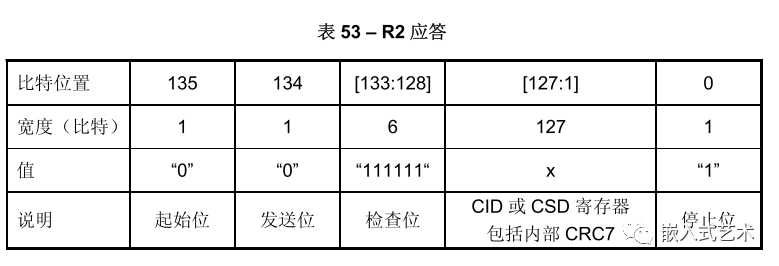 emmc 032G7 连续写block报错 emmc读写次数_寄存器_08