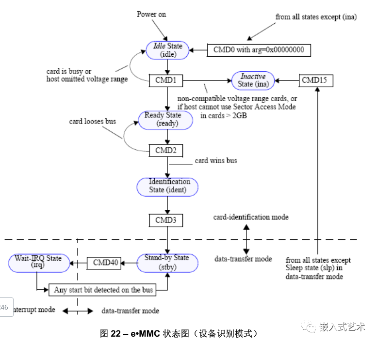 emmc 032G7 连续写block报错 emmc读写次数_寻址_13