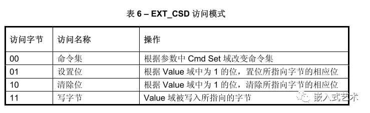 emmc 032G7 连续写block报错 emmc读写次数_fpga开发_16