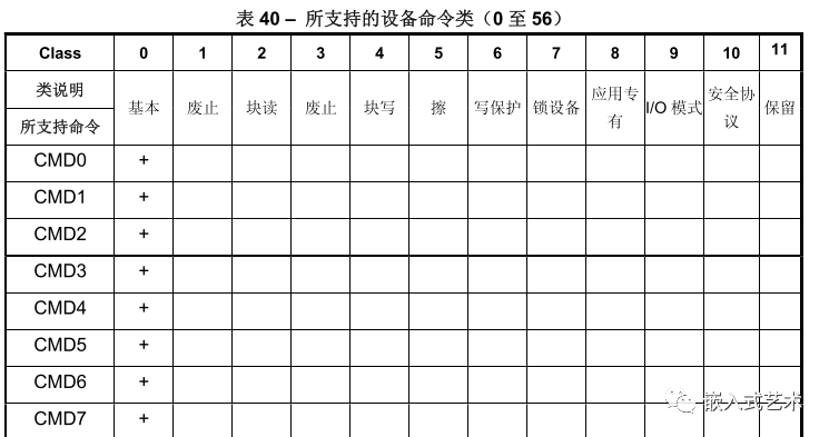 emmc 032G7 连续写block报错 emmc读写次数_fpga开发_17