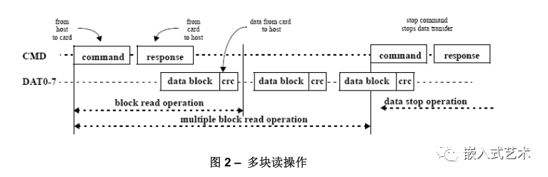 emmc 032G7 连续写block报错 emmc读写次数_数据_20