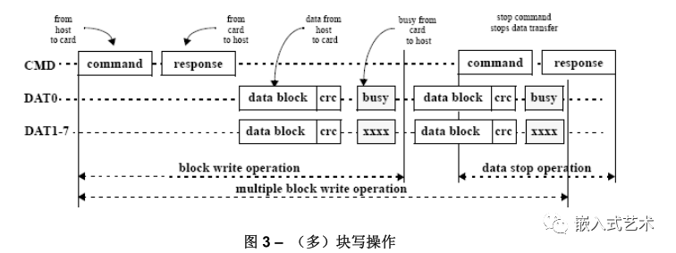 emmc 032G7 连续写block报错 emmc读写次数_fpga开发_21