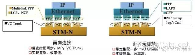 OTN设备架构 otn设备主要构成图_网络通信_14