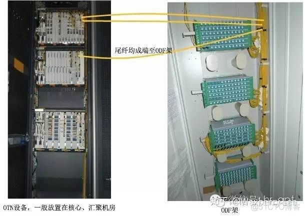 OTN设备架构 otn设备主要构成图_OTN设备架构_23