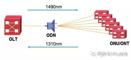 OTN设备架构 otn设备主要构成图_通信_24