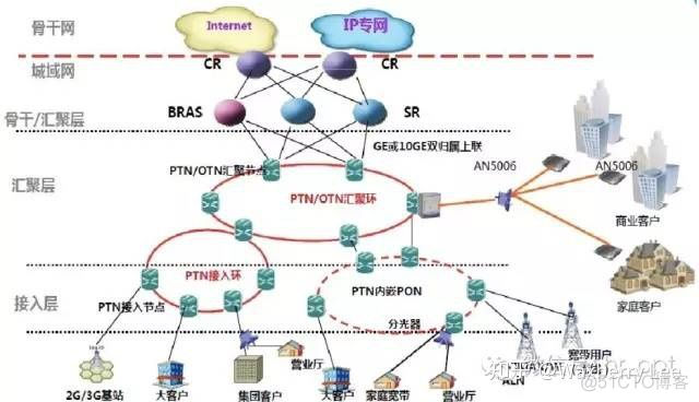 OTN设备架构 otn设备主要构成图_OTN设备架构_30