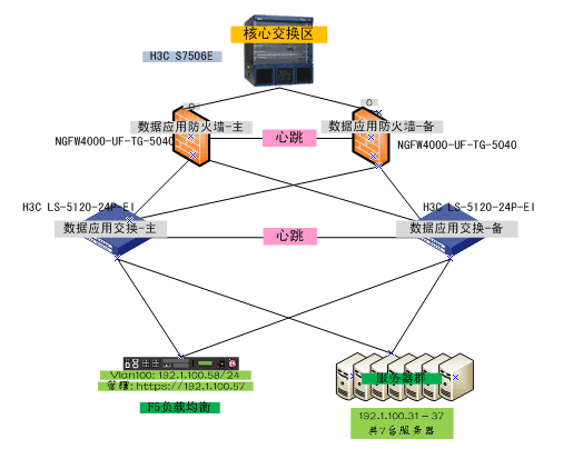 MSTP多实例实现负载均衡 ltm 负载均衡_IP_02