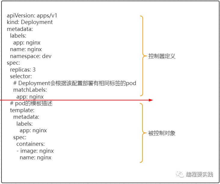 K8S 容器无限重启 k8s重启deployment_nginx_17