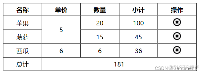 Java开发前端代码放在什么目录 javaweb前端用什么写_css_03