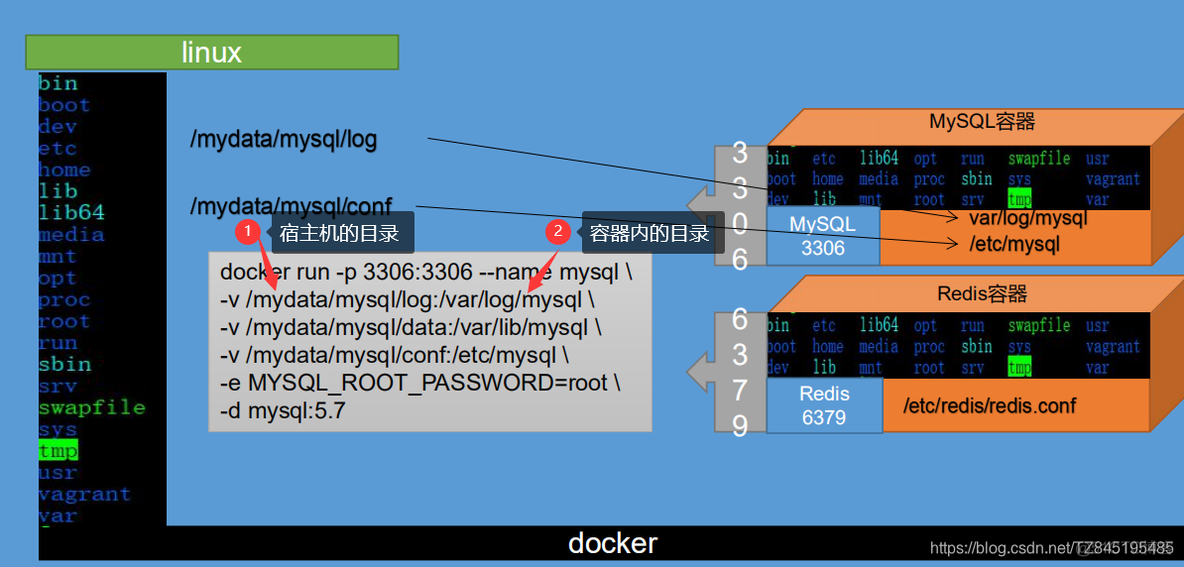 Docker安装sqlserver备份数据库移出来 docker 安装数据库_redis_05