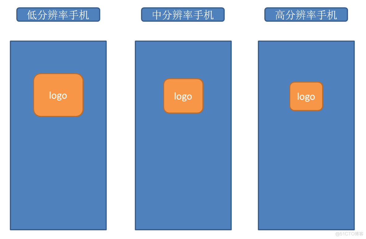 Android13 启动界面顶部statusbar白色 安卓启动页_启动图_07