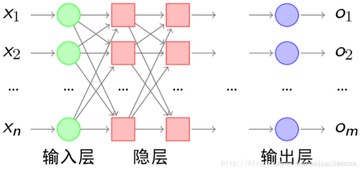 深度学习的输入层隐藏层输出层 输入层的作用_激活函数_02