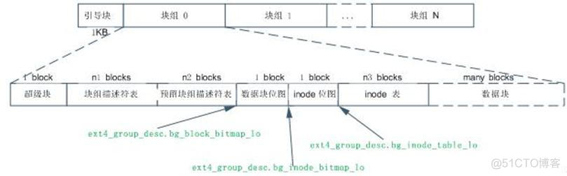 如何知道电脑系统架构 如何查看系统架构_位图