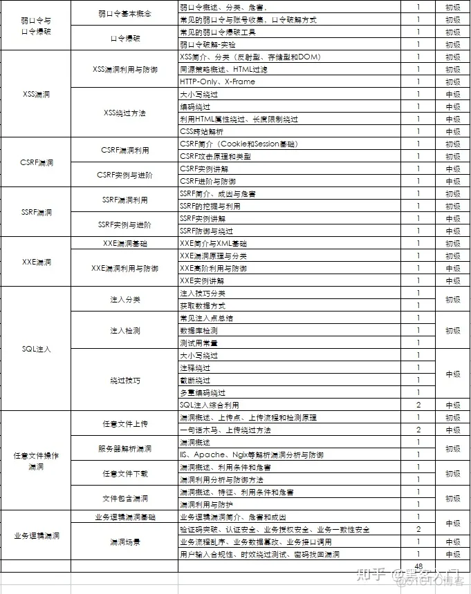 wireshark 视频 wireshark使用教程视频教程_wireshark 视频