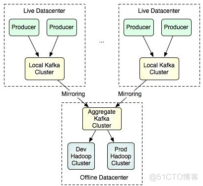 windows kafka doc 乱码 kafka常见问题及解决_zookeeper