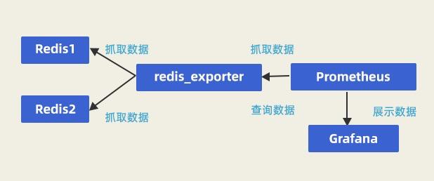 uos redis端口 redis 端口设置_redis_02