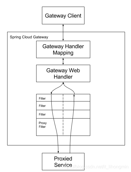 springcloud加载模块 springcloud common 模块_springcloud加载模块