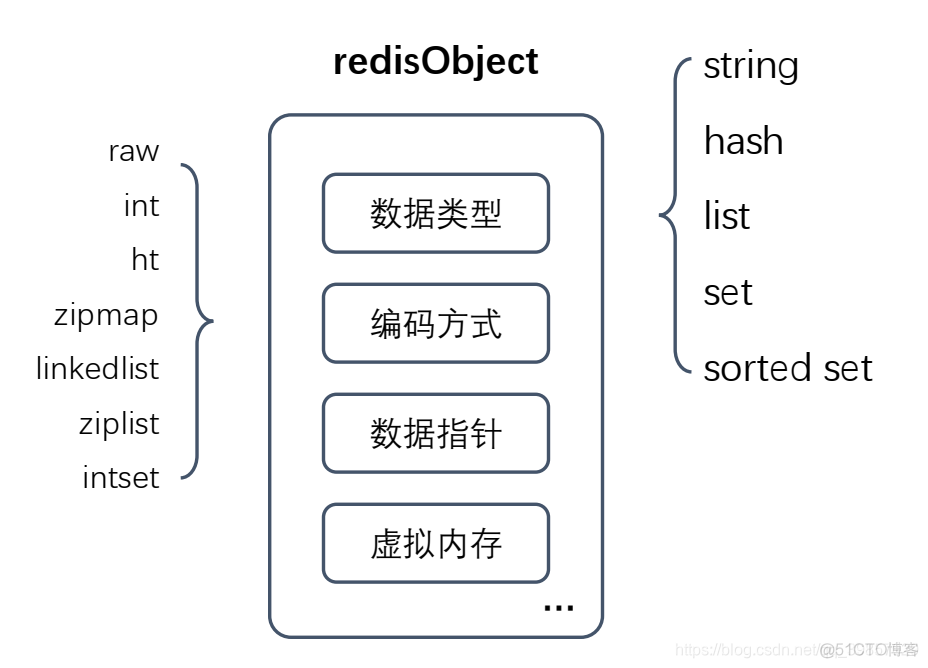 redis从节点故障 redis从节点作用_c++