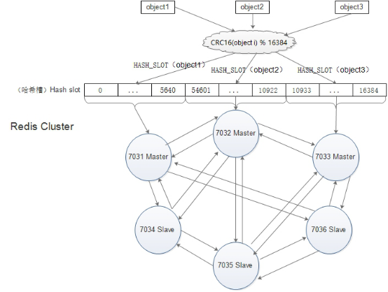 redis 集群Pipeline redis 集群 slot错误_客户端_02