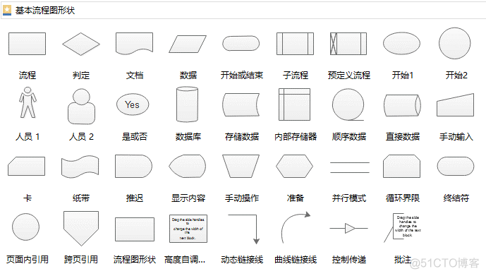 python画时序图的库 python绘制流程图_流程图_02