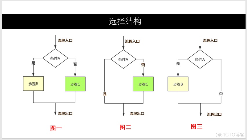 python画时序图的库 python绘制流程图_python画时序图的库_06