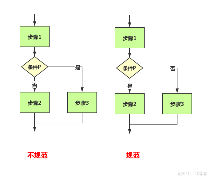 python画时序图的库 python绘制流程图_循环结构_09