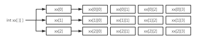 python多维数组容量 python多维数组定义_二维数组