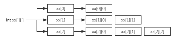 python多维数组容量 python多维数组定义_算法_02