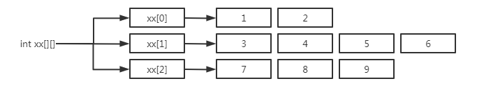 python多维数组容量 python多维数组定义_python多维数组容量_03