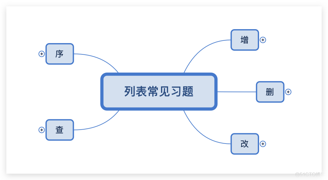 python 类似列表按下标遍历 python 列表 下标_删除元素