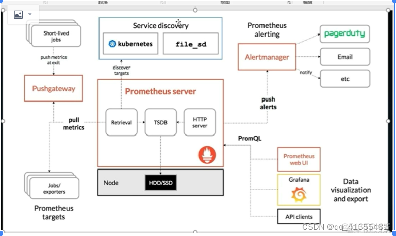 promethus redis exporter 下载 prometheus metrics_path_响应时间