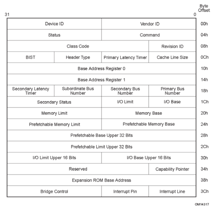 pcie express设置里的链接状态电源管理关闭 pci express电源设置哪个好_寄存器_06