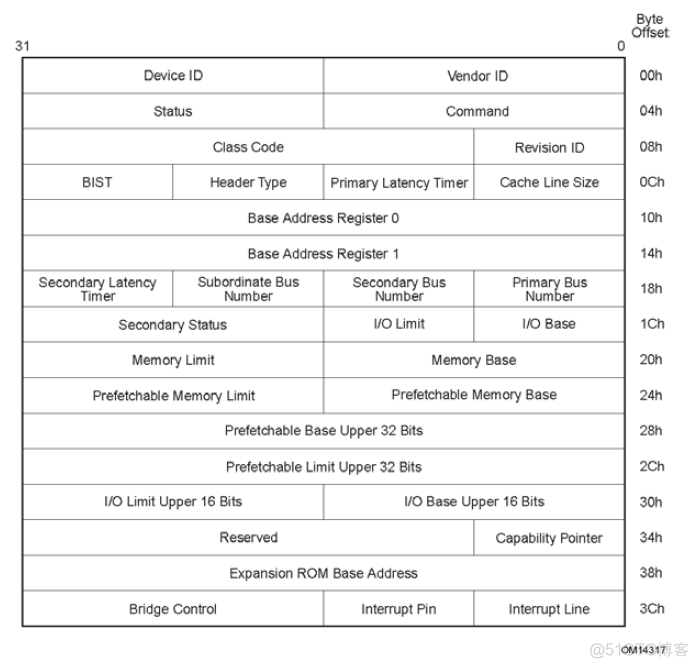 pcie express设置里的链接状态电源管理关闭 pci express电源设置哪个好_ci_06