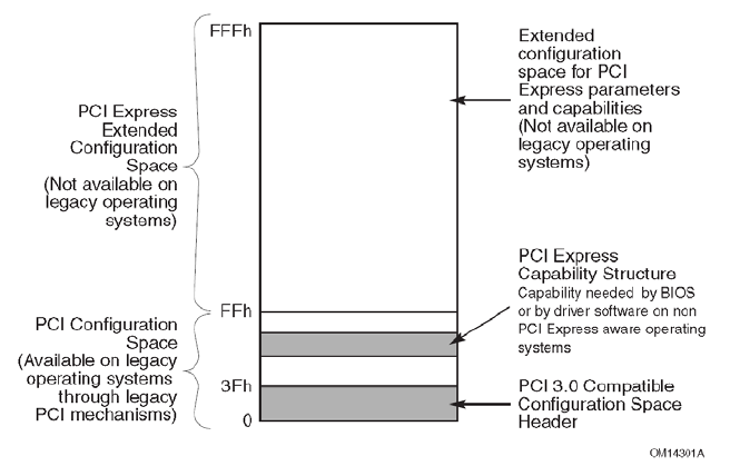 pcie express设置里的链接状态电源管理关闭 pci express电源设置哪个好_寄存器_07