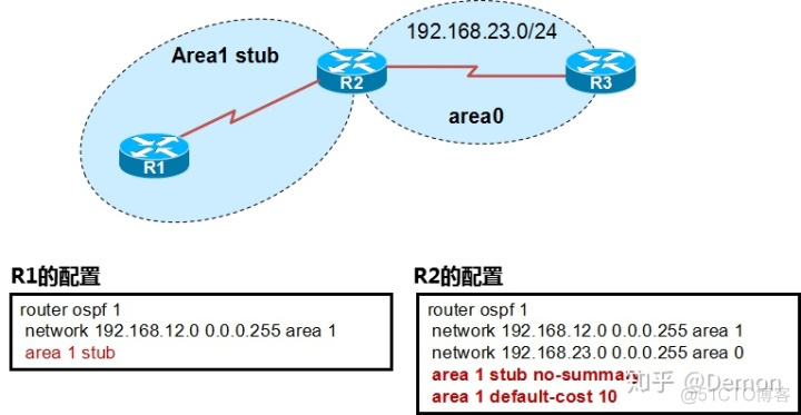 ospf划分区域是为了什么 ospf分区域的好处_身份验证_08