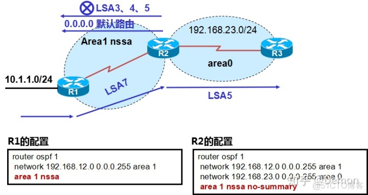 ospf划分区域是为了什么 ospf分区域的好处_ospf划分区域是为了什么_11