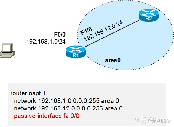 ospf划分区域是为了什么 ospf分区域的好处_OSPF_12