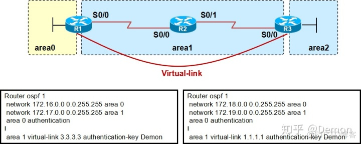 ospf划分区域是为了什么 ospf分区域的好处_ospf划分区域是为了什么_16