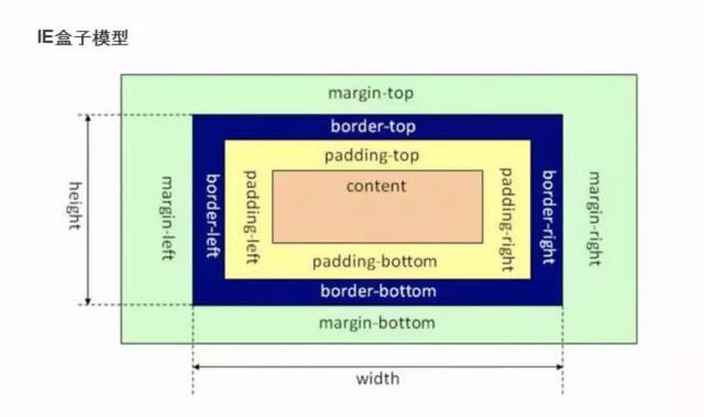 mpandroidchart设置禁止快速滚动 css 禁用滚动条_选择器_03