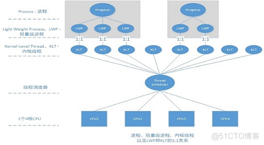 java线程string加锁 java 线程锁_加锁