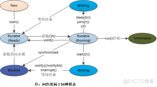 java线程string加锁 java 线程锁_java线程string加锁_03