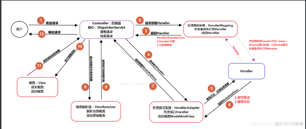 java通过域名获取解析 java 获取域名_java