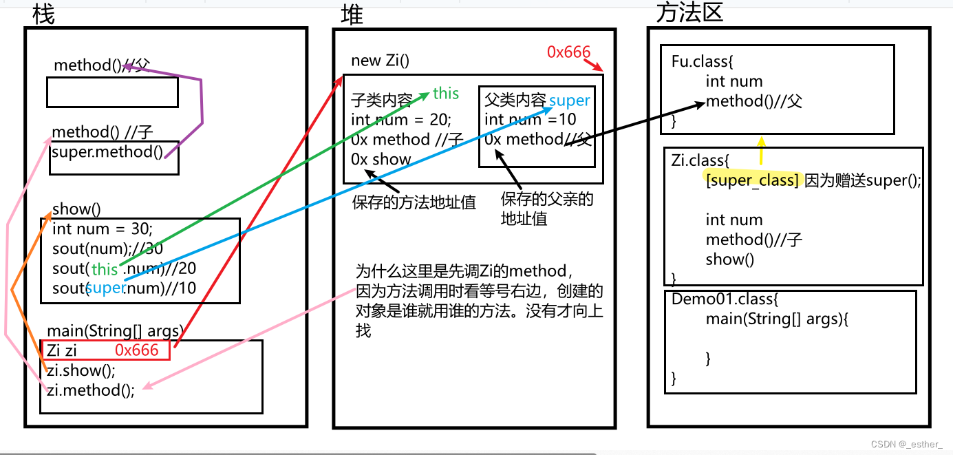 java 类的名字 相同 java类重名_开发语言