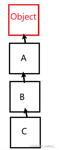 java 类的名字 相同 java类重名_子类_03