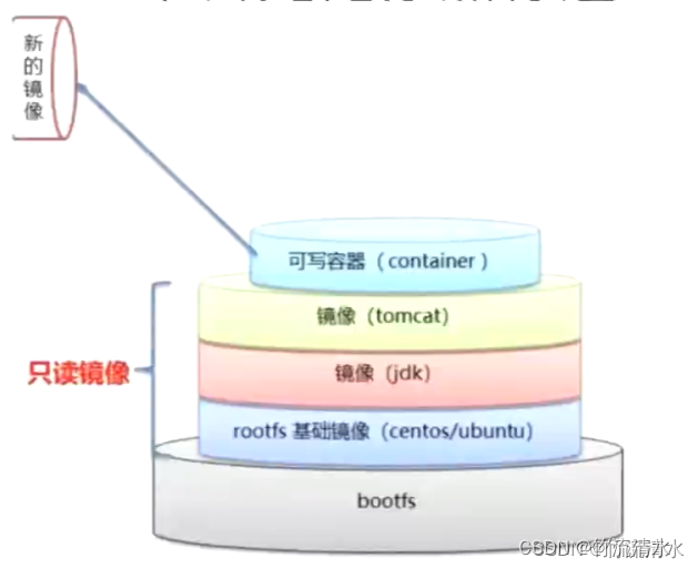 docker容器配置启动参数 docker 容器启动顺序_docker容器配置启动参数