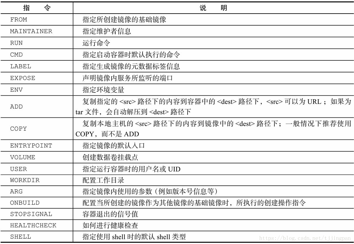 dockerfile 文件使用变量 dockerfile path_dockerfile 文件使用变量